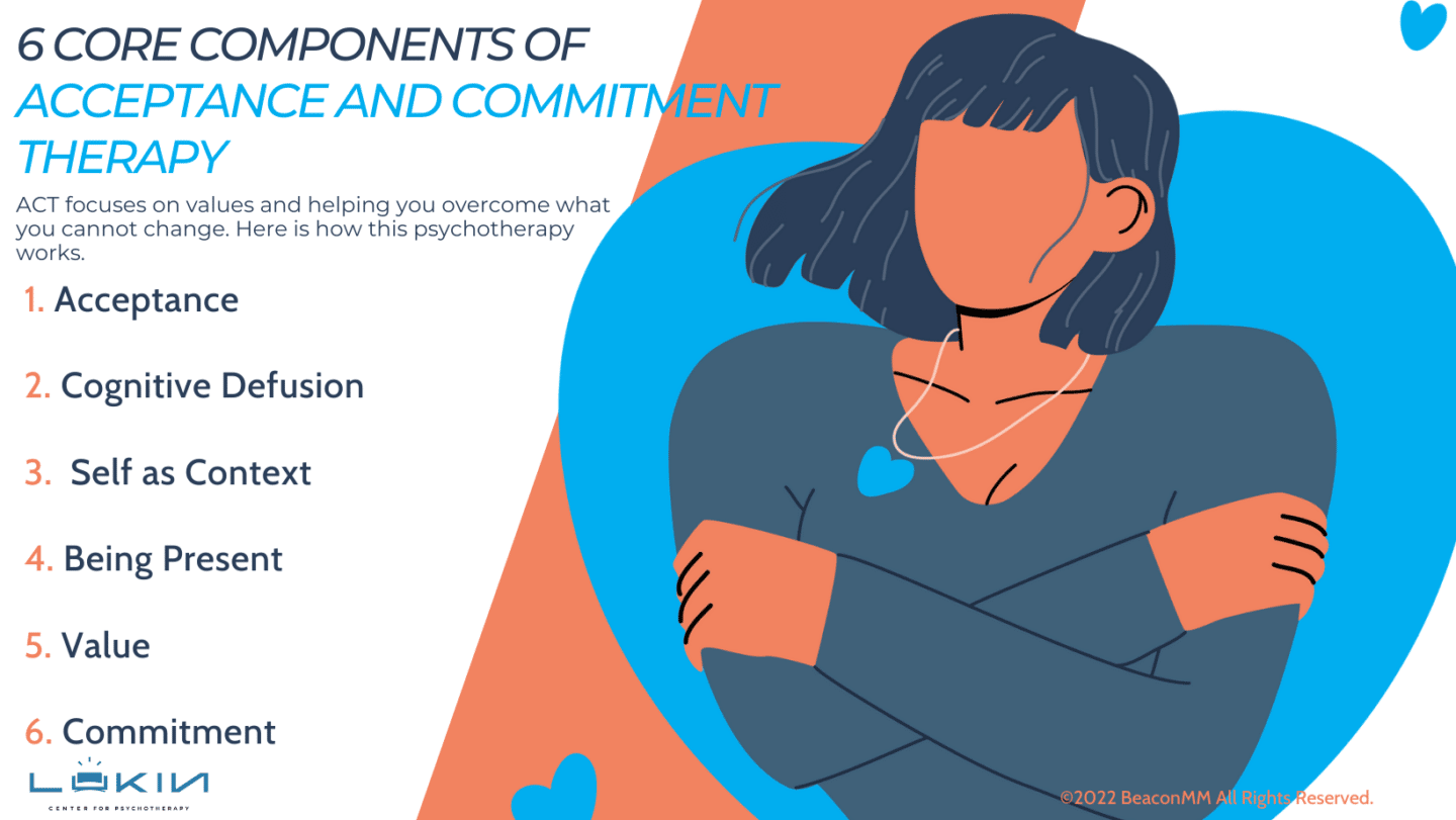 6 Core Components of Acceptance and Commitment Therapy Infographic
