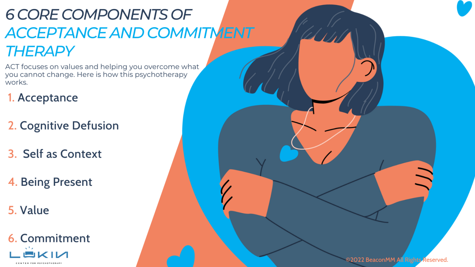 The Benefits of Acceptance and Commitment Therapy Lukin Center for