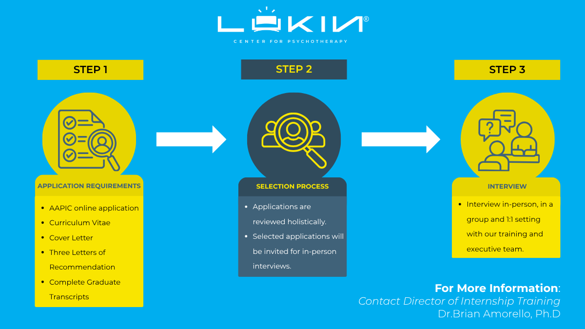 Lukin Center   Application Process Infographic   desktop