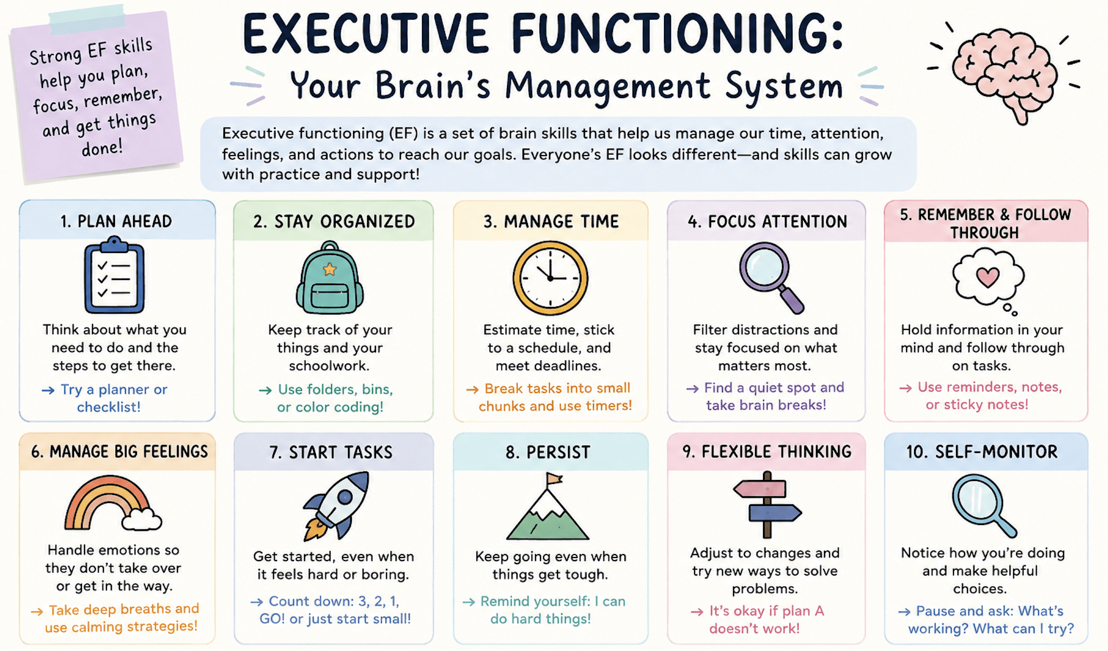 Executive functioning skills infographic outlining 10 tools to support a neurodivergent backtoschool transition