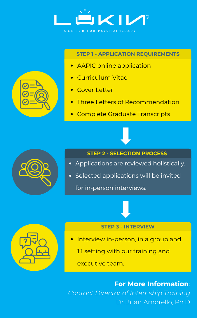 Lukin Center   Application Process Infographic   mobile