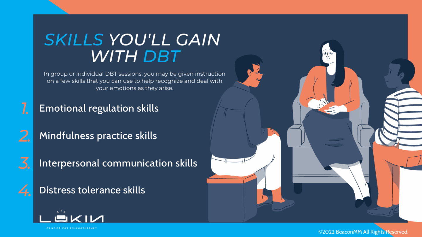 Lukin Center Therapists in New Jersey Is DBT Right for You skills youll gain with dbt infographic
