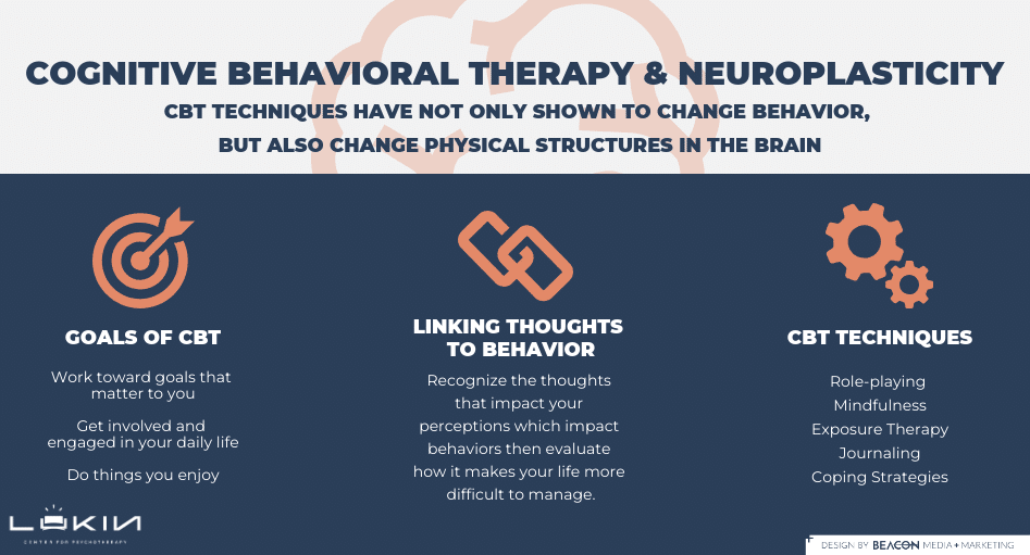 Cognitive Behavioral Therapy & Neuroplasticity infographic