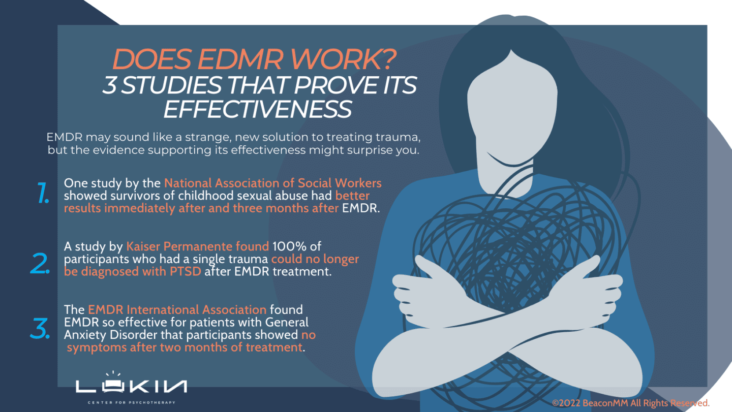 Does EDMR Work? 3 Studies That Prove its Effectiveness Infographic