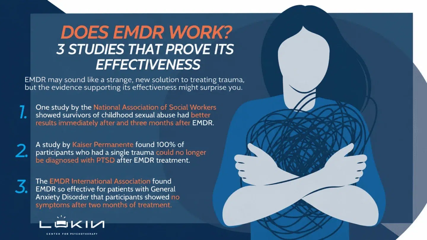 Infographic showing three case studies that illustrate the effectiveness of EMDR therapy