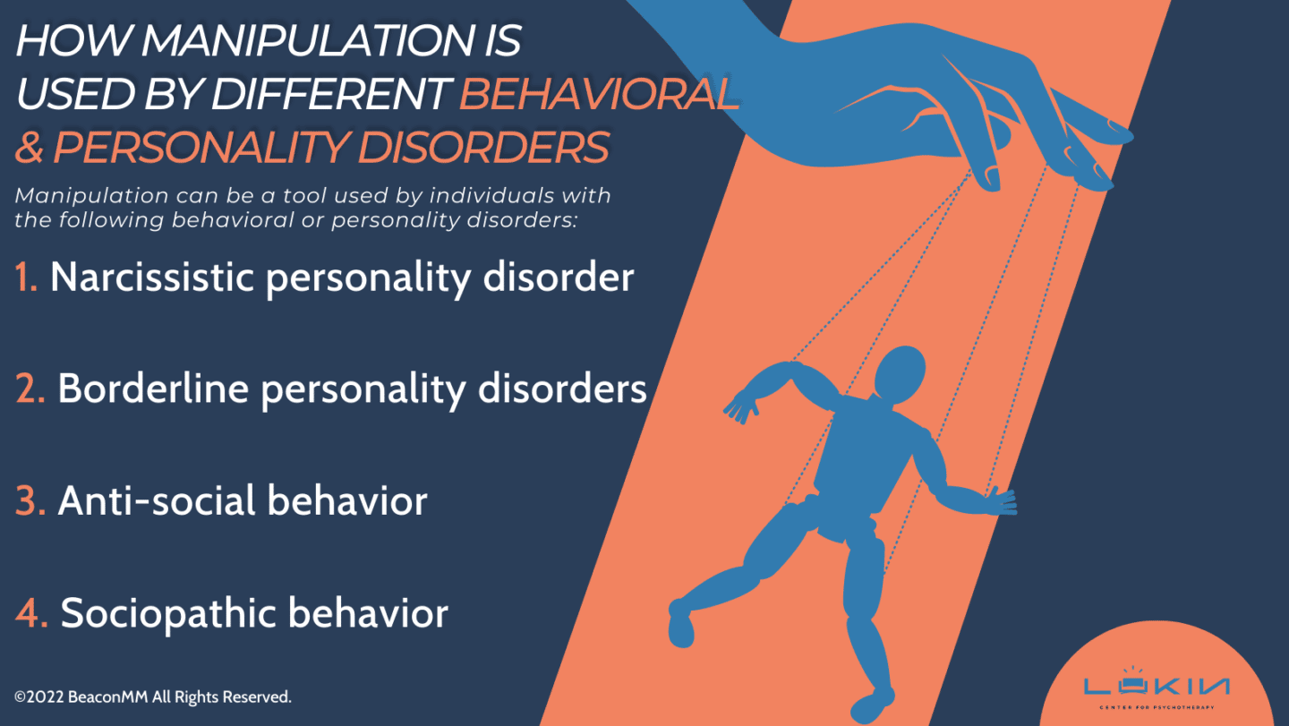 How Manipulation is Used by Different Behavior & Personality Disorders Infographic