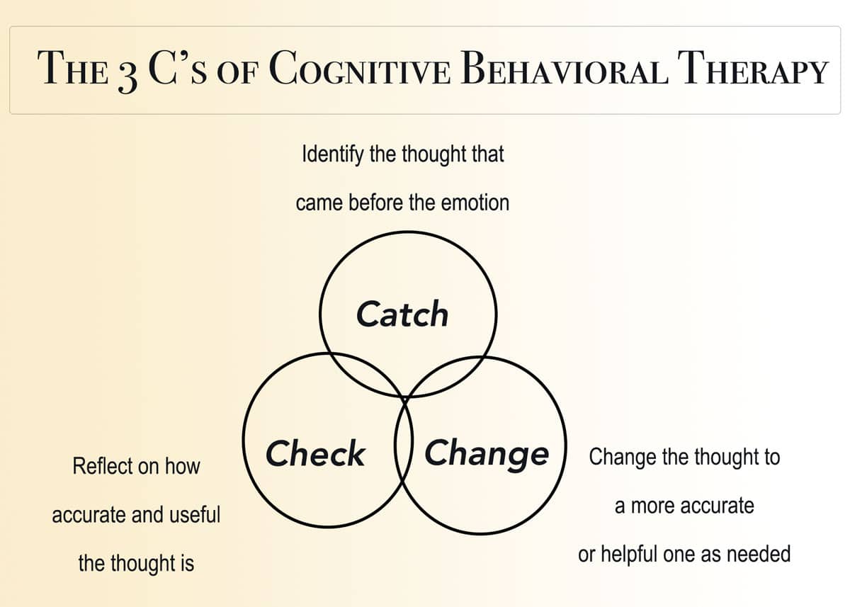 cognitive-behavior-therapy