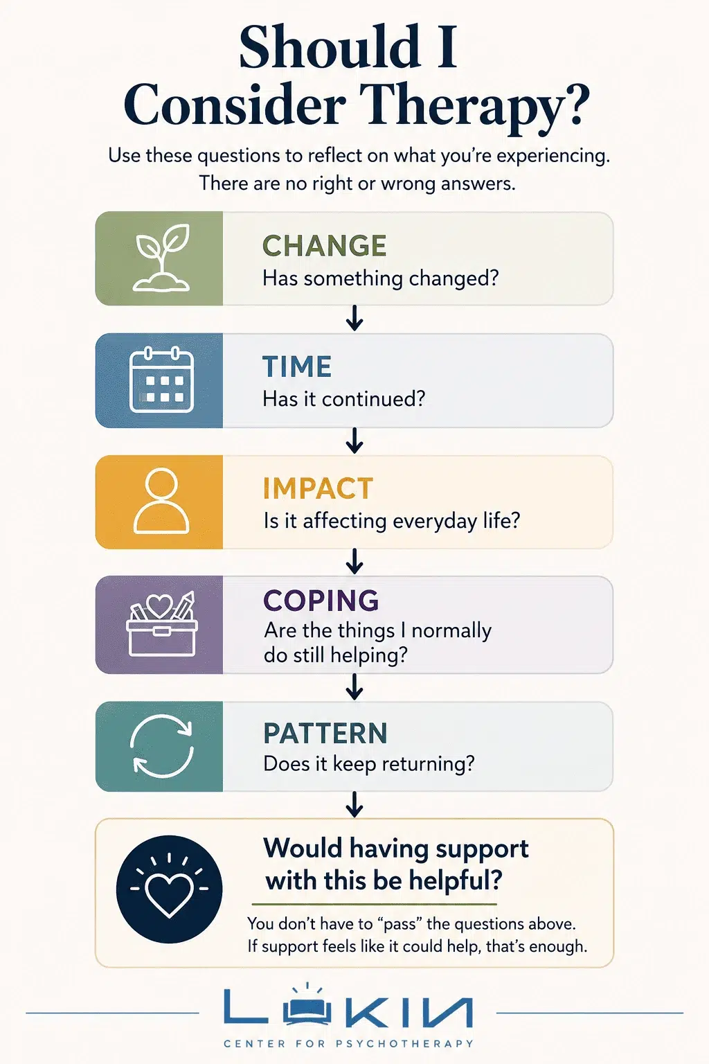 Should I consider therapy? Five questions about change, time, impact, coping, and recurring patterns.