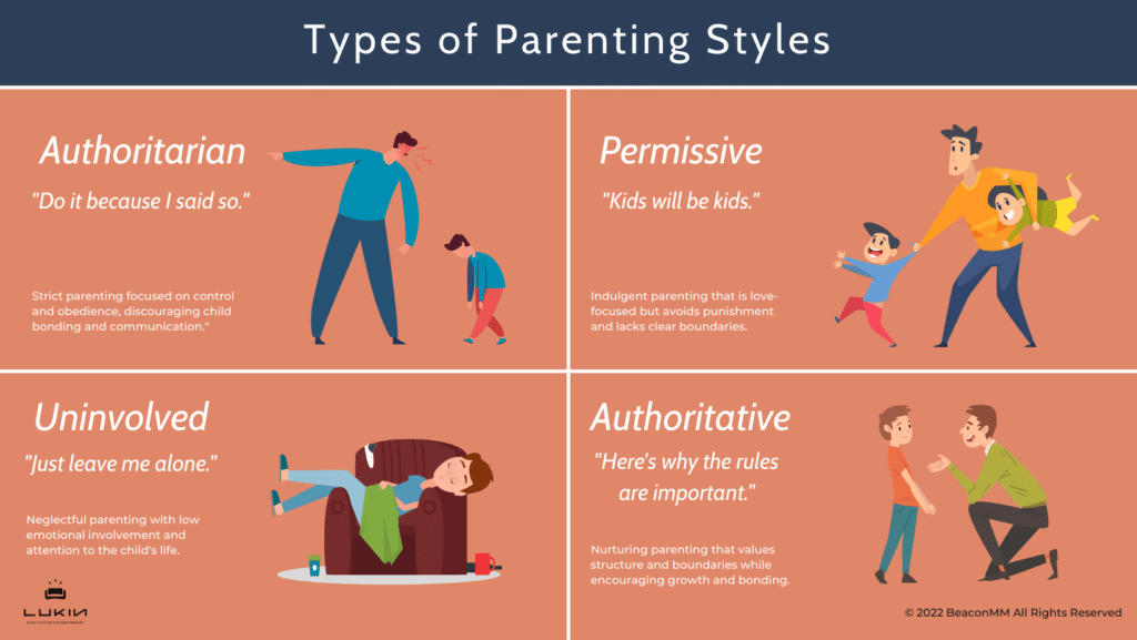 Types of Parenting Styles Infographic